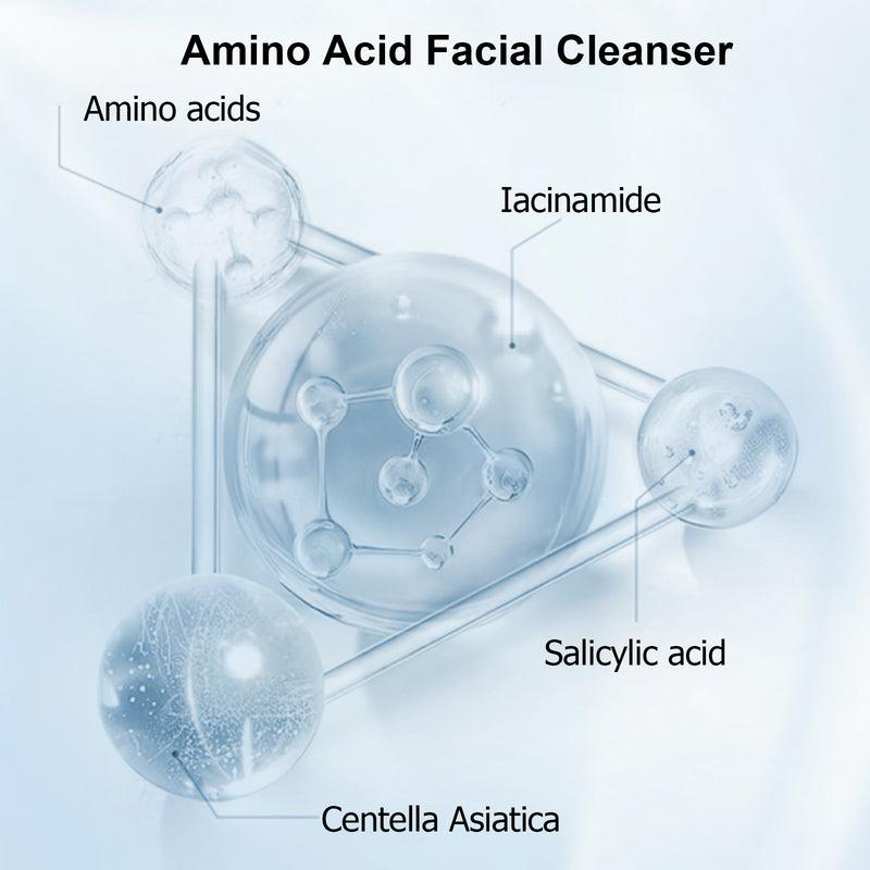 Skincare Routine Set.